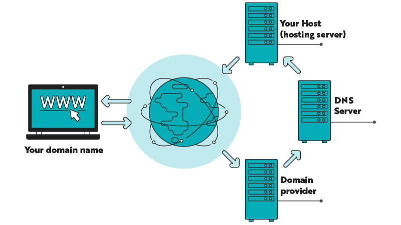 domain-names