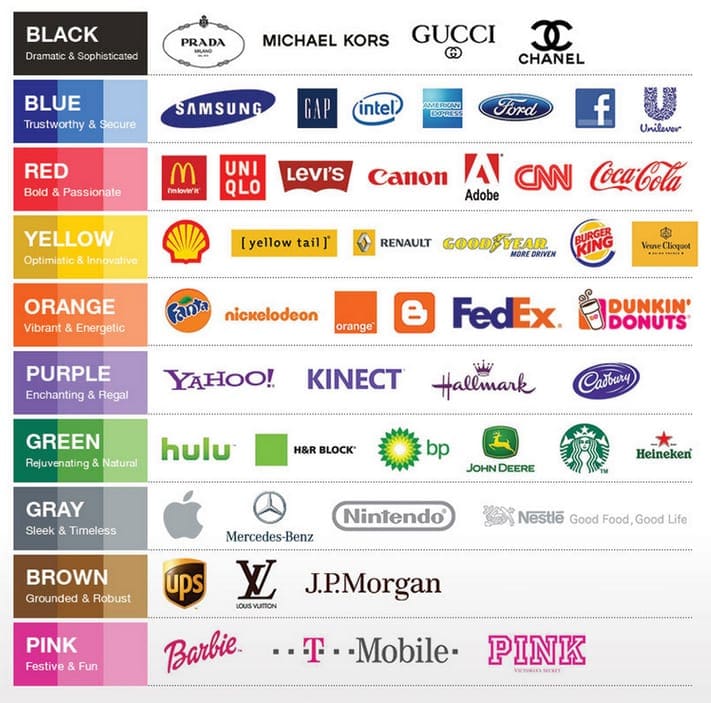 colour theory brands
