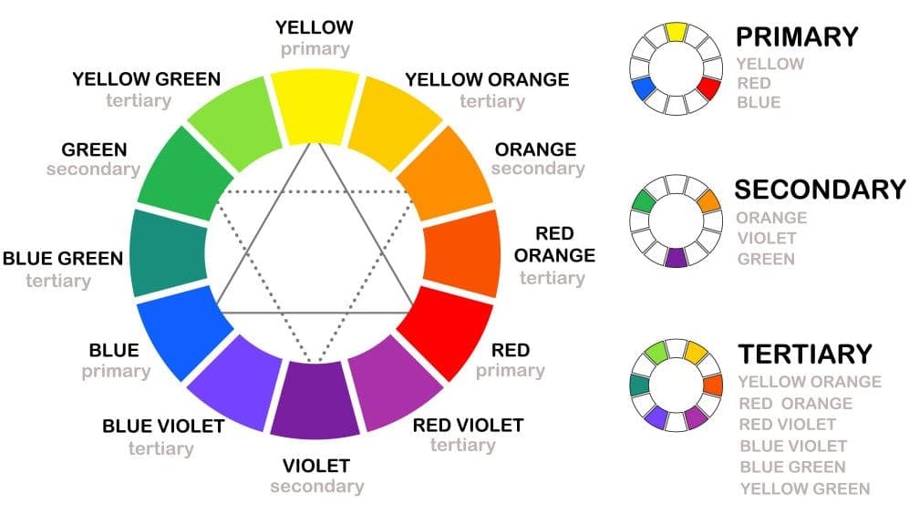 colour wheel