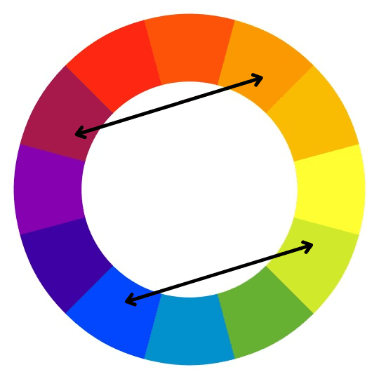 tetradic colours