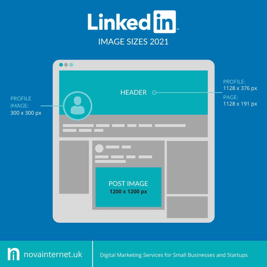 Cheat Sheet: Social Media Image Sizes (2021) Nova Internet