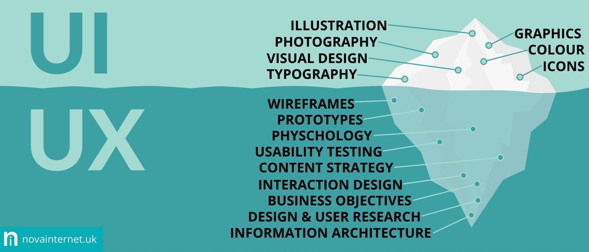 ui ux design differences